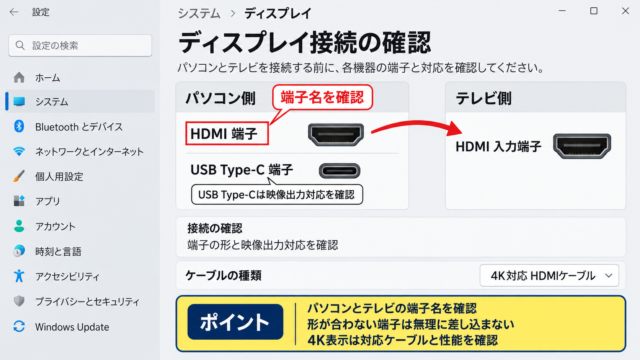 Windows11でテレビへ画面を映す方法1【HDMIケーブル接続】 - HDMIケーブルと端子の確認