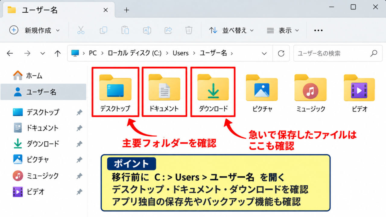 Windows11でパソコン同士のデータ移行を行う基本手順 - 移行対象になる主なフォルダー