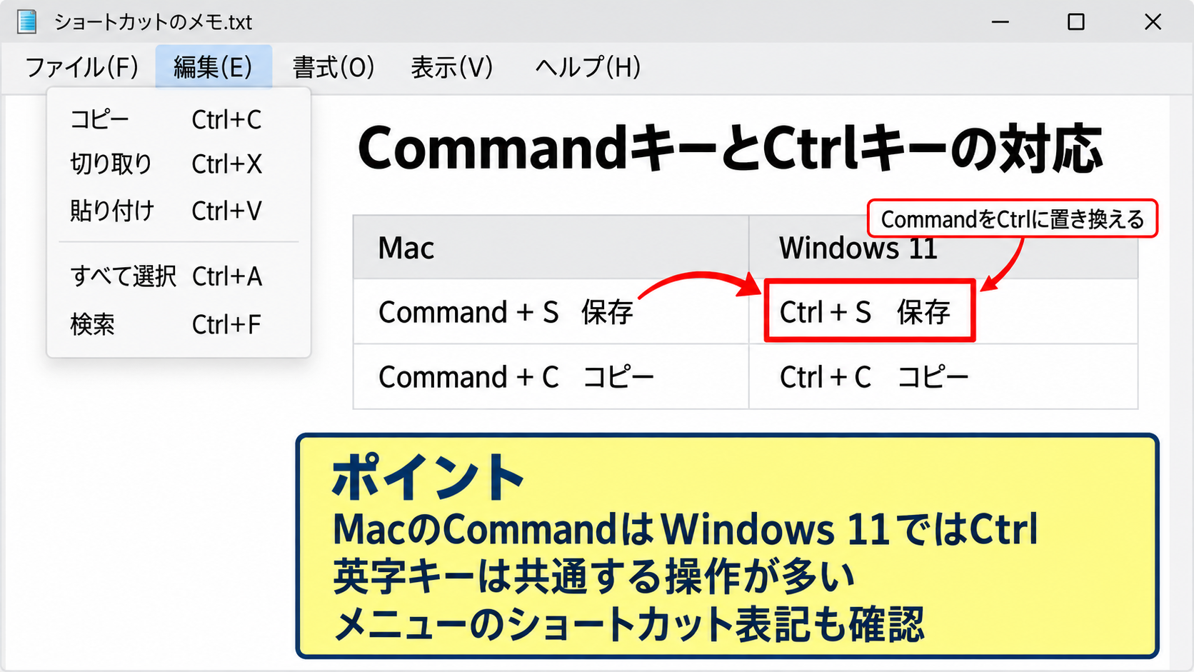 Windows11でMacショートカットを使い分ける基本操作 - CommandキーとCtrlキーの対応