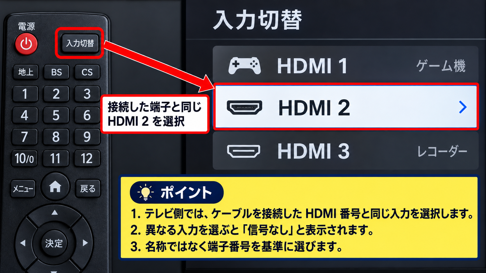 Windows11でテレビへ画面を映す方法1【HDMIケーブル接続】 - テレビの入力切替と接続先の選択