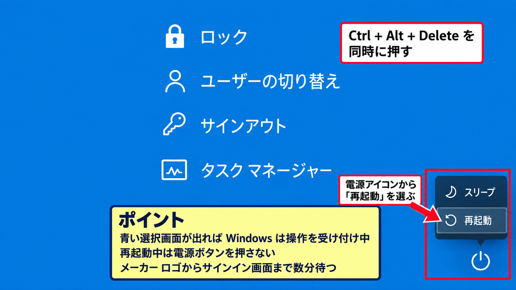 カーソルだけ表示される黒い画面の復旧 - Ctrl Alt Delete画面からの再起動