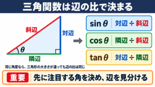 三角関数の意味と直角三角形の辺の比