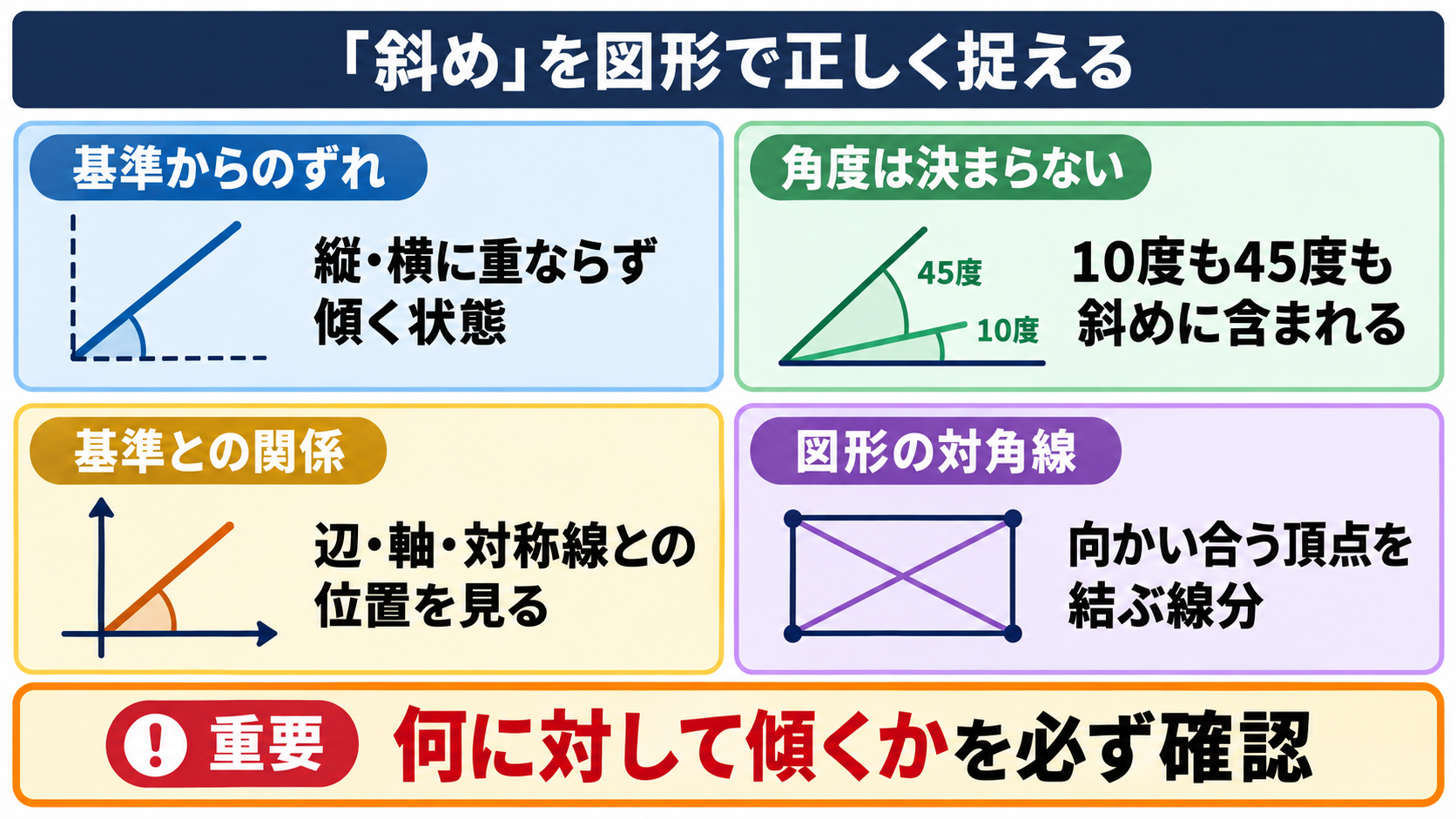 斜めの意味と図形における基本関係