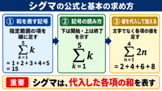 シグマの公式と基本の求め方