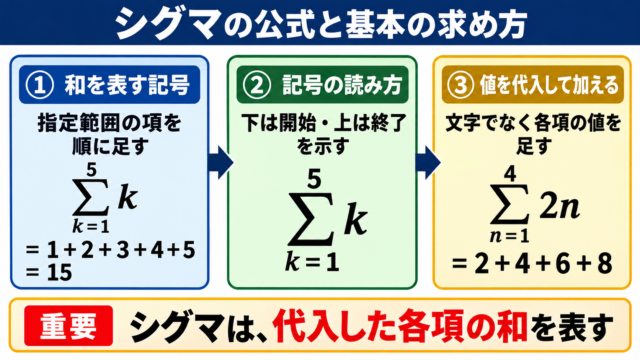 シグマの公式と基本の求め方