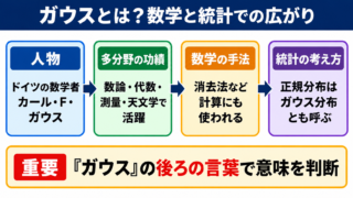 ガウスの意味と数学・統計での位置づけ