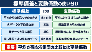 変動係数と標準偏差の違いと比較表