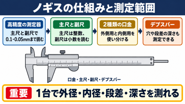 ノギスの意味と基本的な構造