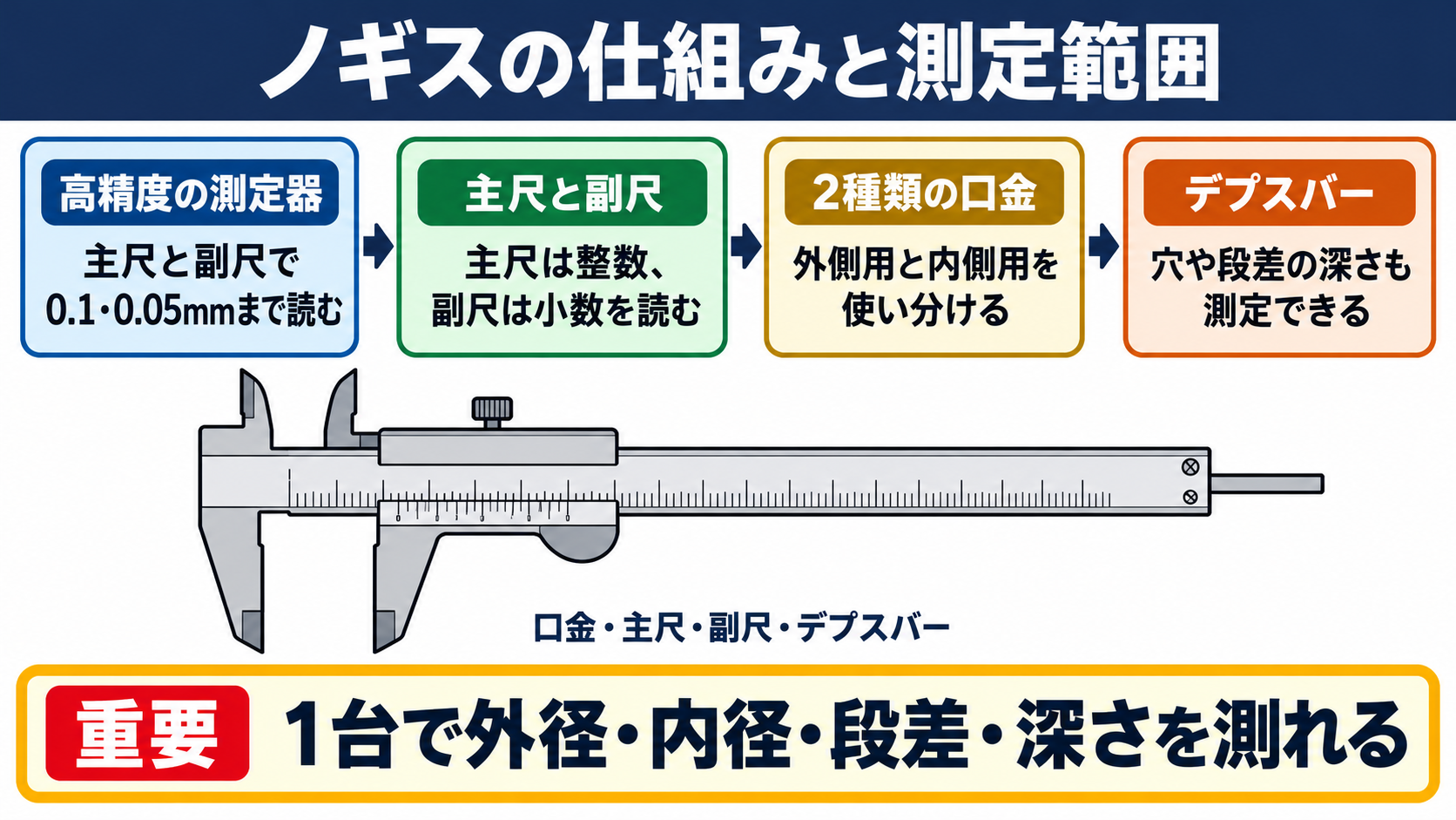 ノギスの意味と基本的な構造