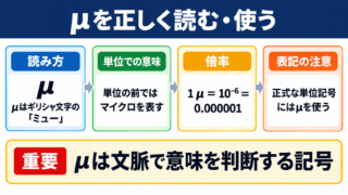 μの意味と基本的な性質