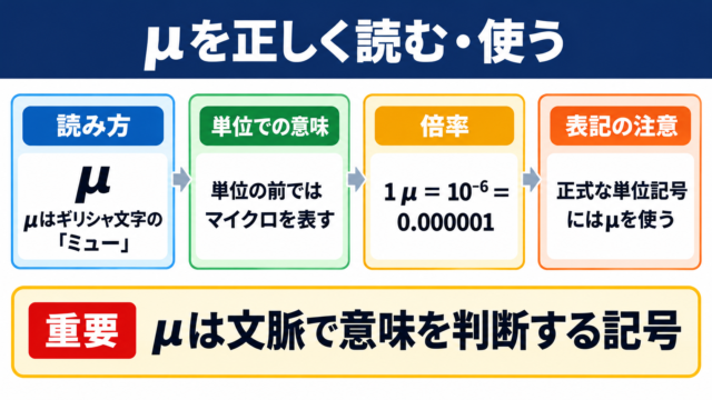 μの意味と基本的な性質