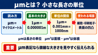 μmの単位「マイクロメートル」の意味