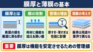 膜厚の意味と薄膜の基本的な性質