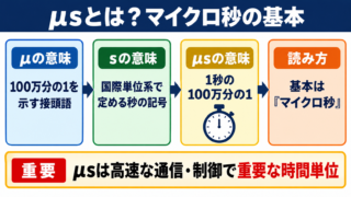μsの意味とマイクロ秒の基本