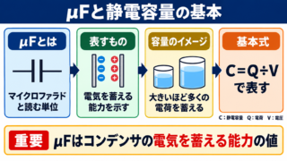 μFの意味と静電容量の基本
