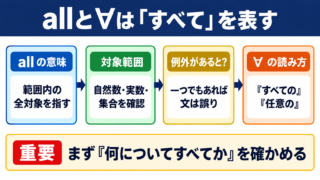 数学におけるallと全称記号∀の意味