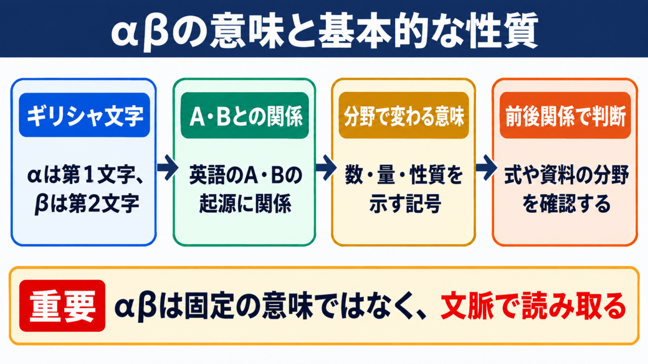 αβの意味と基本的な性質