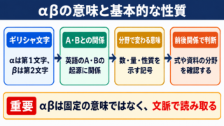αβの意味と基本的な性質