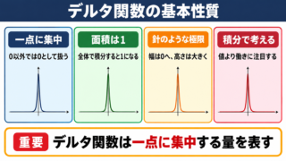 デルタ関数の定義と基本的な性質