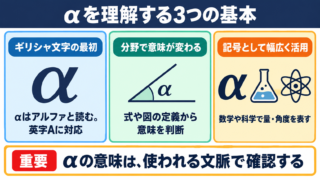 αの意味と基本的な性質