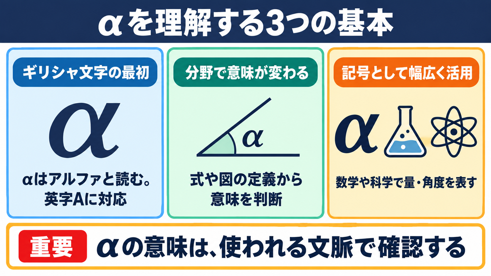 αの意味と基本的な性質
