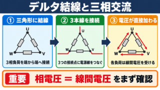 デルタ結線の意味と三相交流の基本構造