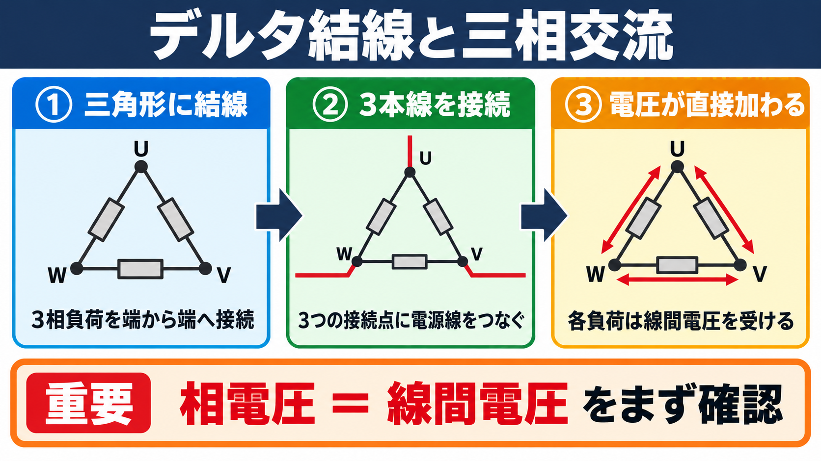 デルタ結線の意味と三相交流の基本構造